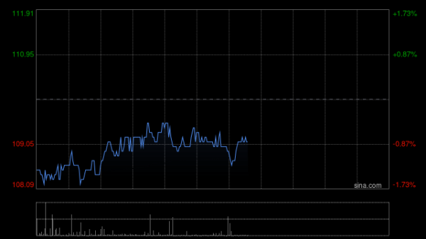 在线配资网站 渣打集团5月1日斥资1370.07万英镑回购124.89万股