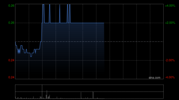 配资炒股最新 金地商置公布将没收仍未领取的2018年度末期股息
