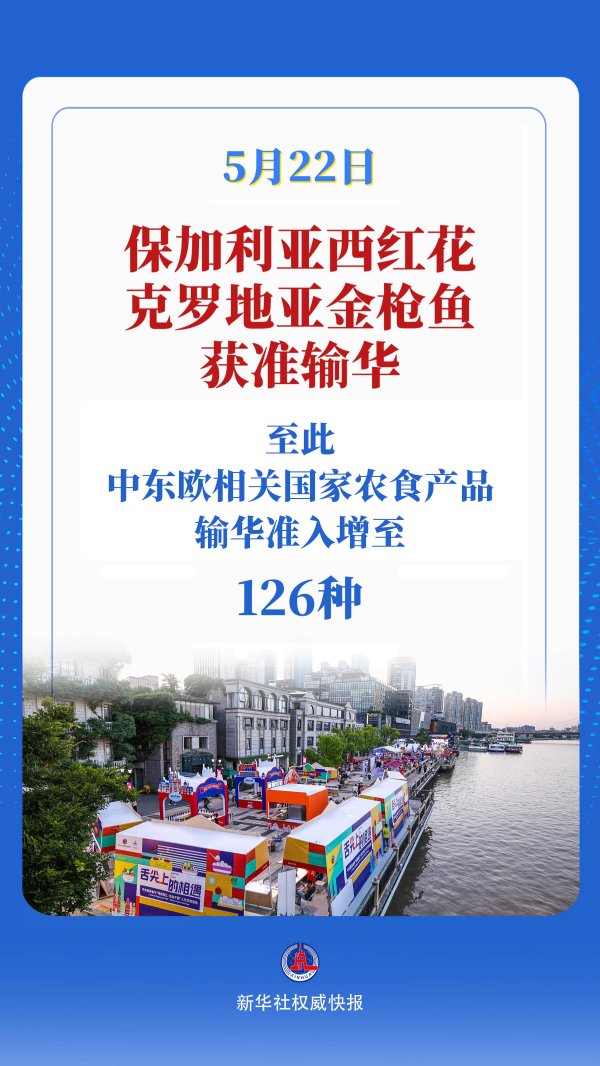 配资资金 扩围！中东欧相关国家农食产品输华准入增至126种