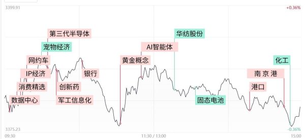 股票配资利率 涨停复盘：市场超4400股下跌 军工股逆势活跃