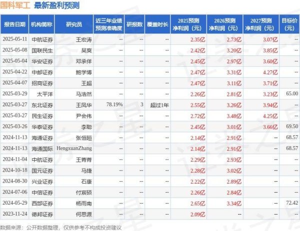 民间配资公司 国科军工：5月21日召开业绩说明会，投资者参与